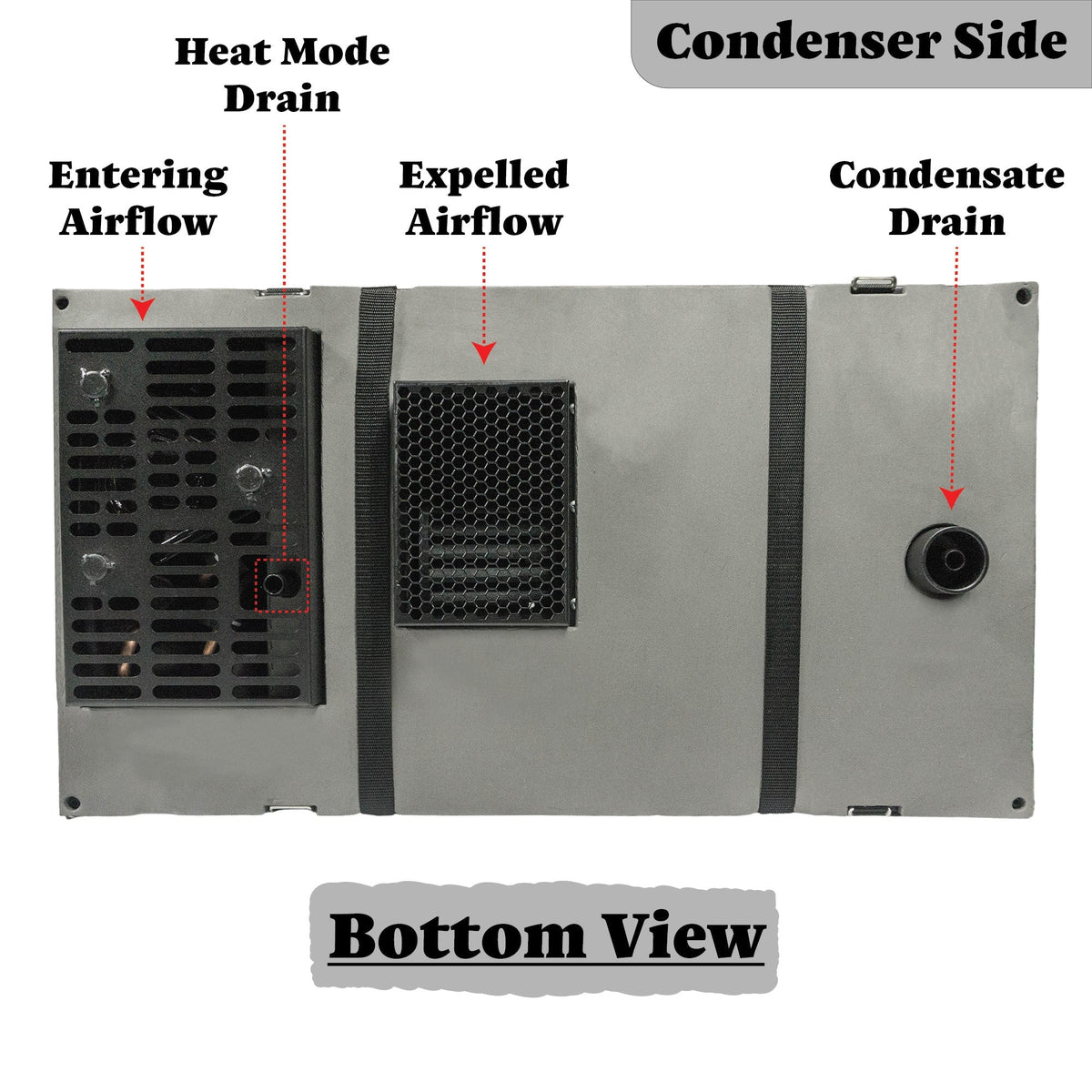 Pioneer 10,000 BTU 115V Under-Bench RV Inverter Packaged Heat Pump Air Conditioner - PYR009AZUDCIPD