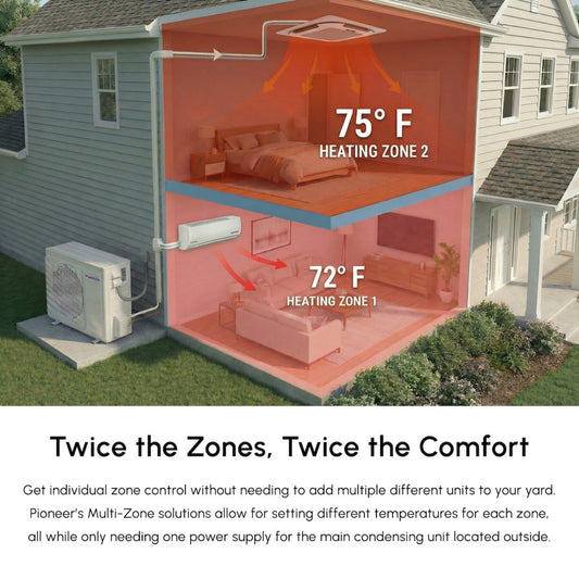 Pioneer Dual Split 18000 BTU 1.5-Ton Quantum Ultra Wi-Fi 24 SEER2 Energy-Star Multi (2) Zone Wall Mount Air Conditioner Heat Pump 230-Volt - WYT020GLSI24M2-9W-9W